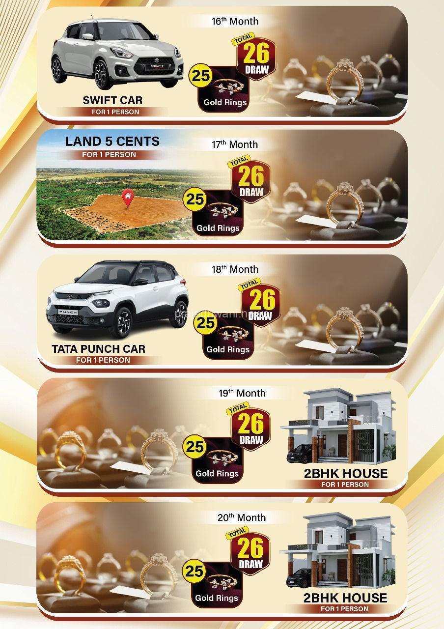 “ಬ್ರೈಟ್ ಭಾರತ್” ಸಂಸ್ಥೆಯಿಂದ  ಕಾರ್, ಬೈಕ್, ಚಿನ್ನ ಹಾಗೂ ಸೈಟು ಗಳನ್ನು ಗೆಲ್ಲಲು  ಕರ್ನಾಟಕದ ಜನತೆಗೆ ಒಂದು  ಸುವರ್ಣ ಅವಕಾಶ.