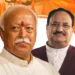 ನವದೆಹಲಿ: BJP ದೊಡ್ಡದಾಗಿದೆ, RSSನ ಅವಶ್ಯಕತೆ ಇಲ್ಲ ಎಂದ ನಡ್ಡಾ ಹೇಳಿಕೆಗೆ ಮೊದಲ ಪ್ರತಿಕ್ರಿಯೆ ನೀಡಿದ ಆರ್‌ಎಸ್‌ಎಸ್‌