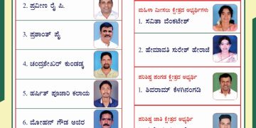 ಬಾರ್ಯ ಕೃಷಿ ಪತ್ತಿನ ಸಹಕಾರಿ ಸಂಘ (ನಿ.) 2025-2030 ನೇ ಸಾಲಿನ ಆಡಳಿತ ಮಂಡಳಿ ನಿರ್ದೇಶಕರ ಚುನಾವಣೆ ಸಹಕಾರ ಭಾರತಿ ಅಭ್ಯರ್ಥಿಗಳ ಪ್ರಚಂಡ ಗೆಲುವು